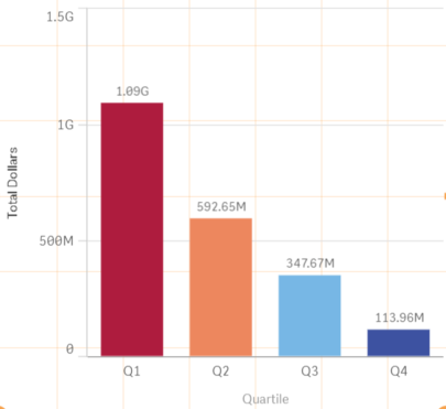 Quartile Chart Completed.PNG